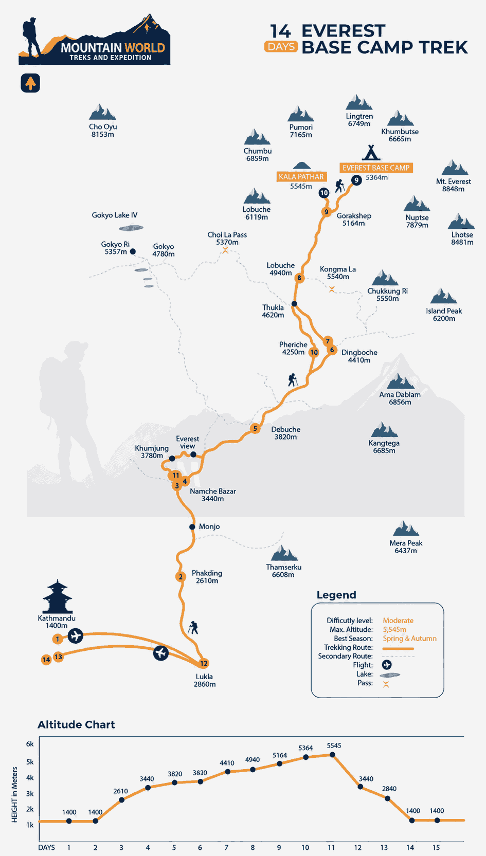 Trail Map