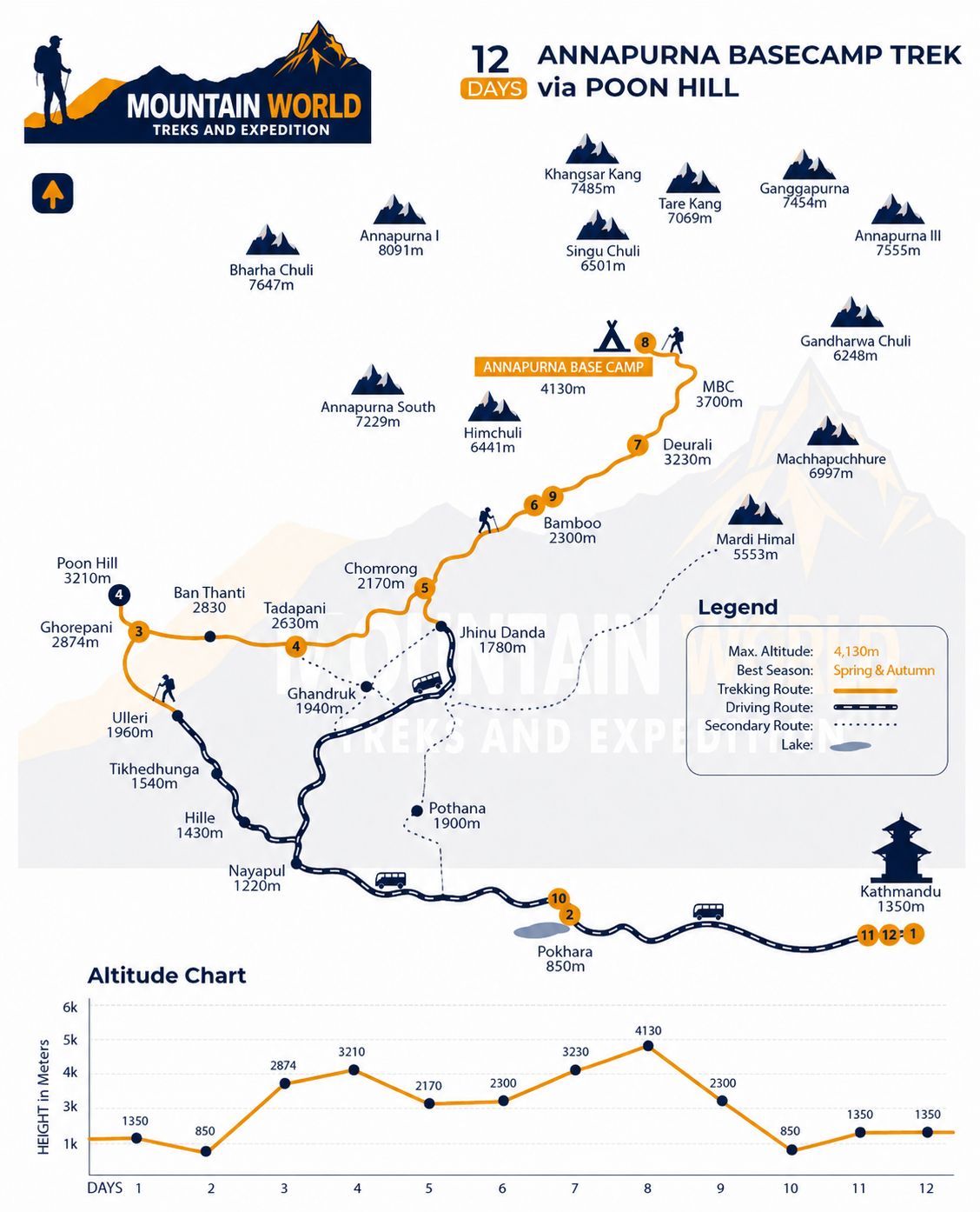 Trail Map
