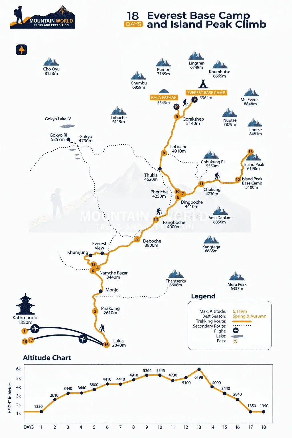 Trail Map
