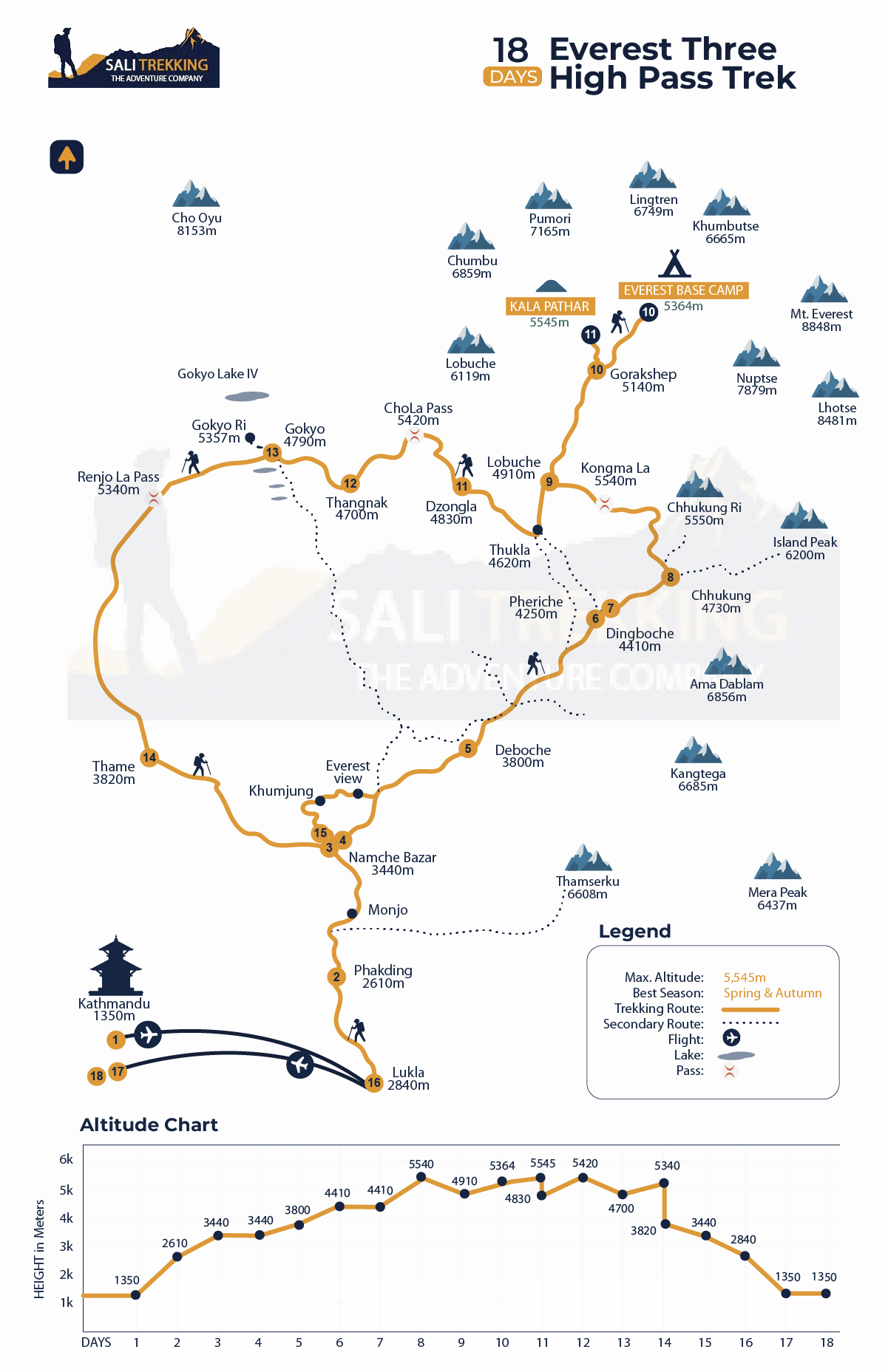 Trail Map