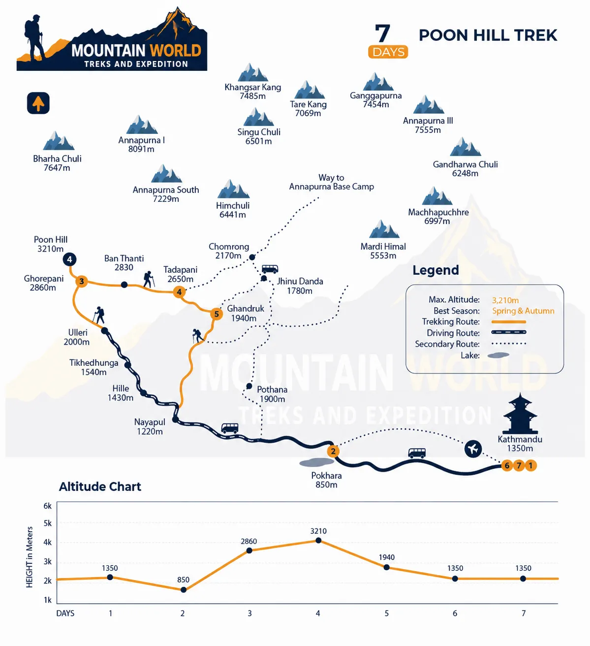Trail Map