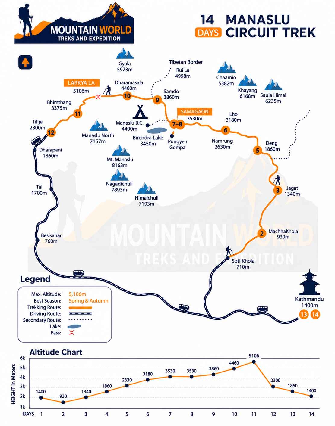 Trail Map
