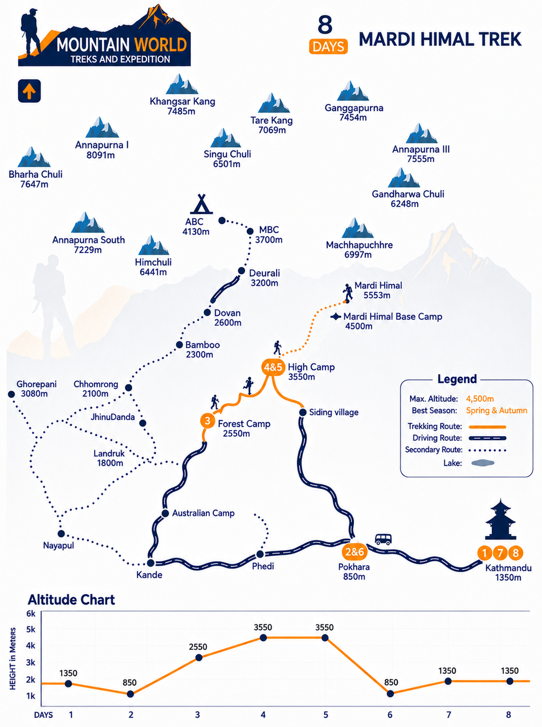 Trail Map