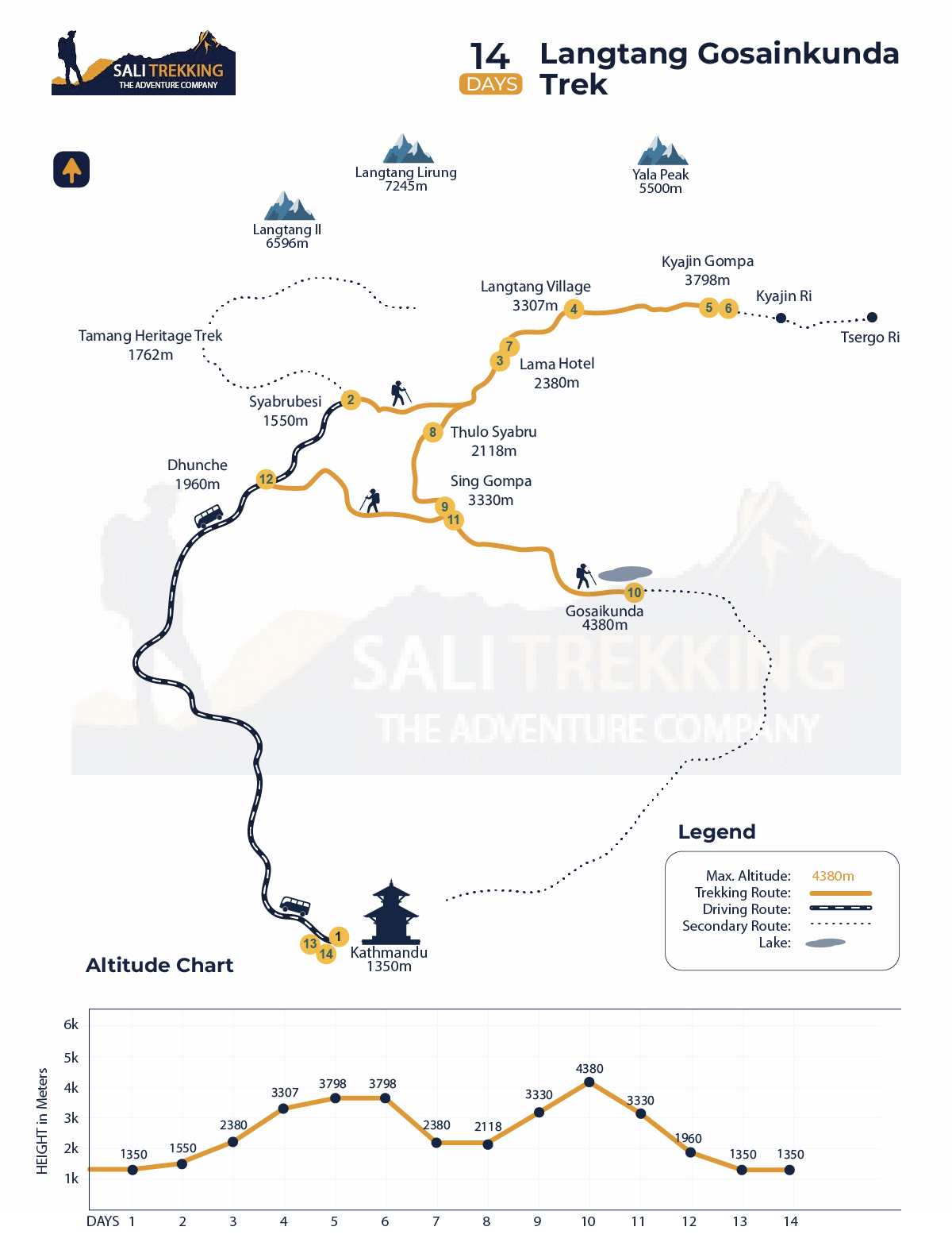 Trail Map