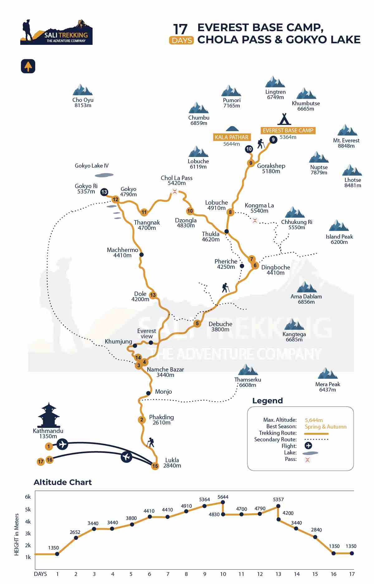 Trail Map