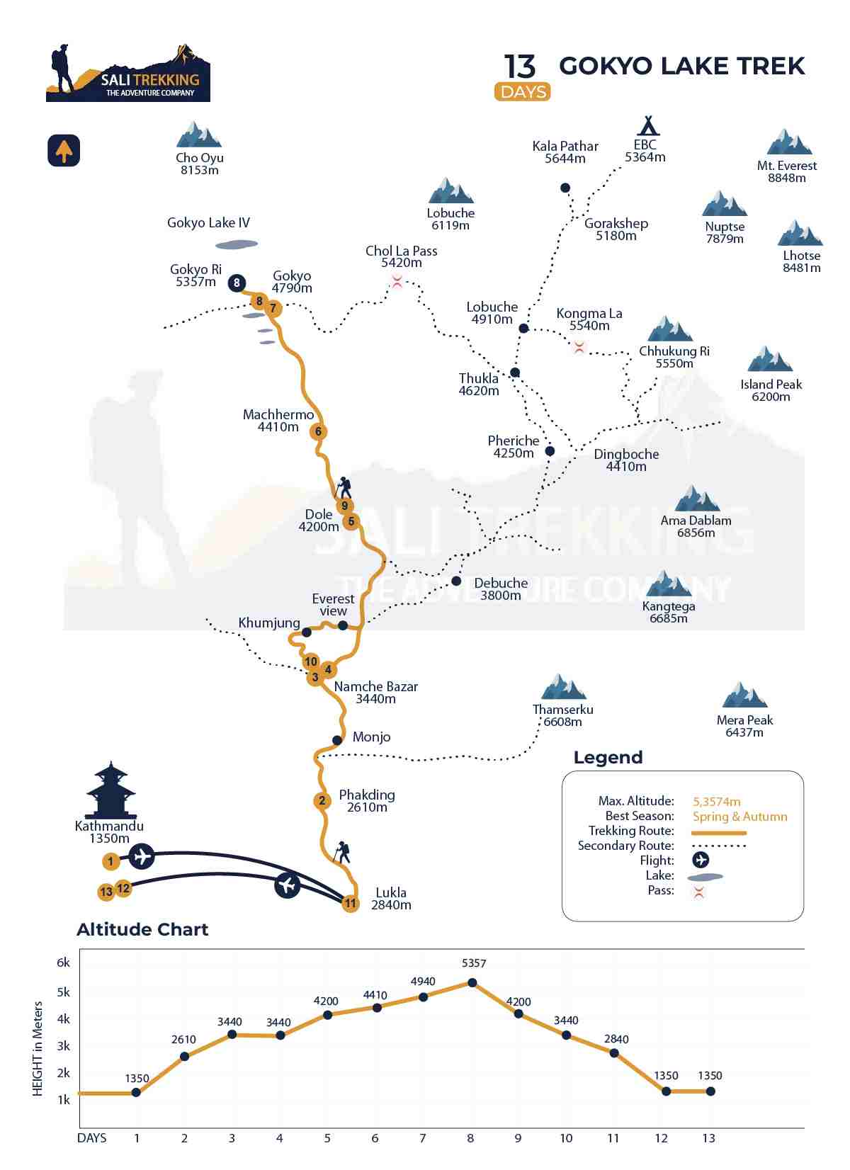 Trail Map