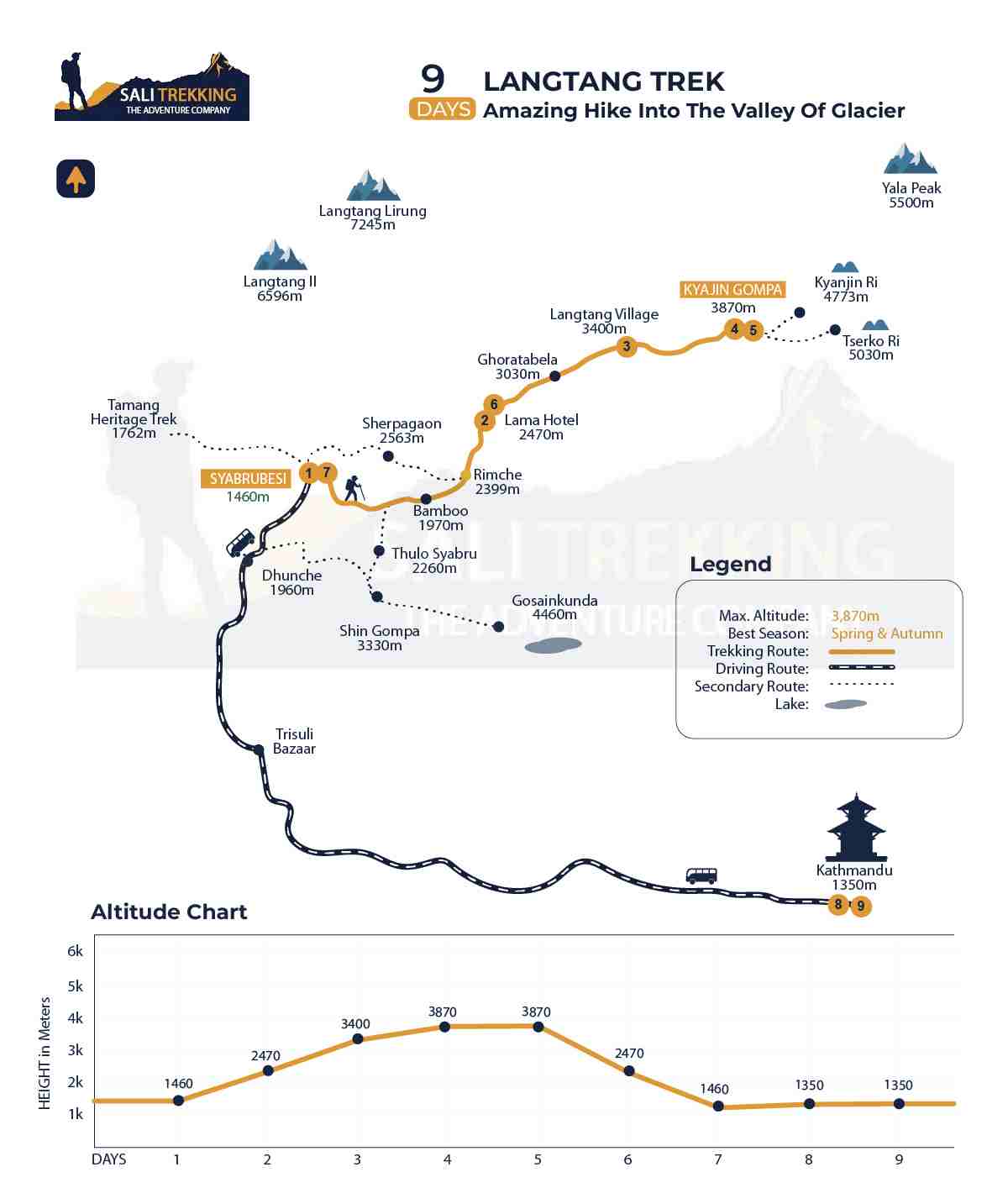 Trail Map